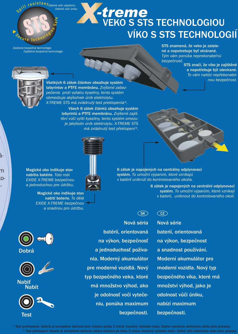 Všech 6 zátek článků obsahuje systém labyrintů a PTFE membránu. Zvýšené zajištění vůči vylití kyseliny, tento systém omezuje jakýkoliv únik elektrolytu. X-TREME STS má zvládnutý test překlopení*.