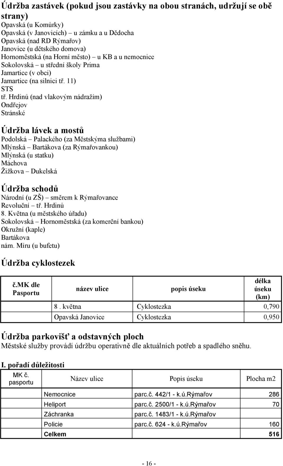 Hrdinů (nad vlakovým nádražím) Ondřejov Stránské Údržba lávek a mostů Podolská Palackého (za Městskýma službami) Mlýnská Bartákova (za Rýmařovankou) Mlýnská (u statku) Máchova Žižkova Dukelská Údržba