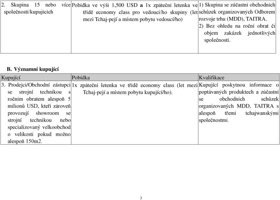 Prodejci/Obchodní zástupci 1x zpáteční letenka ve třídě economy class (let mezi Kupující poskytnou informace o se strojní technikou s Tchaj-pejí a místem pobytu kupující/ho).