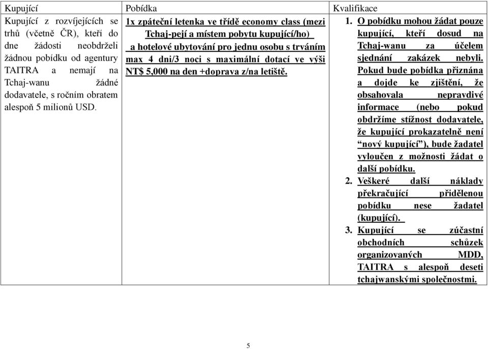 Tchaj-wanu za účelem žádnou pobídku od agentury max 4 dni/3 noci s maximální dotací ve výši sjednání zakázek nebyli. TAITRA a nemají na NT$ 5,000 na den +doprava z/na letiště.