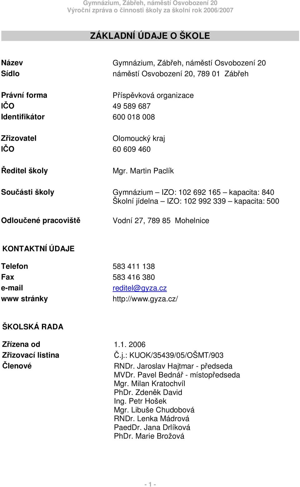 Martin Paclík Sou ásti školy Gymnázium IZO: 102 692 165 kapacita: 840 Školní jídelna IZO: 102 992 339 kapacita: 500 Odlou ené pracovišt Vodní 27, 789 85 Mohelnice KONTAKTNÍ ÚDAJE Telefon 583 411 138