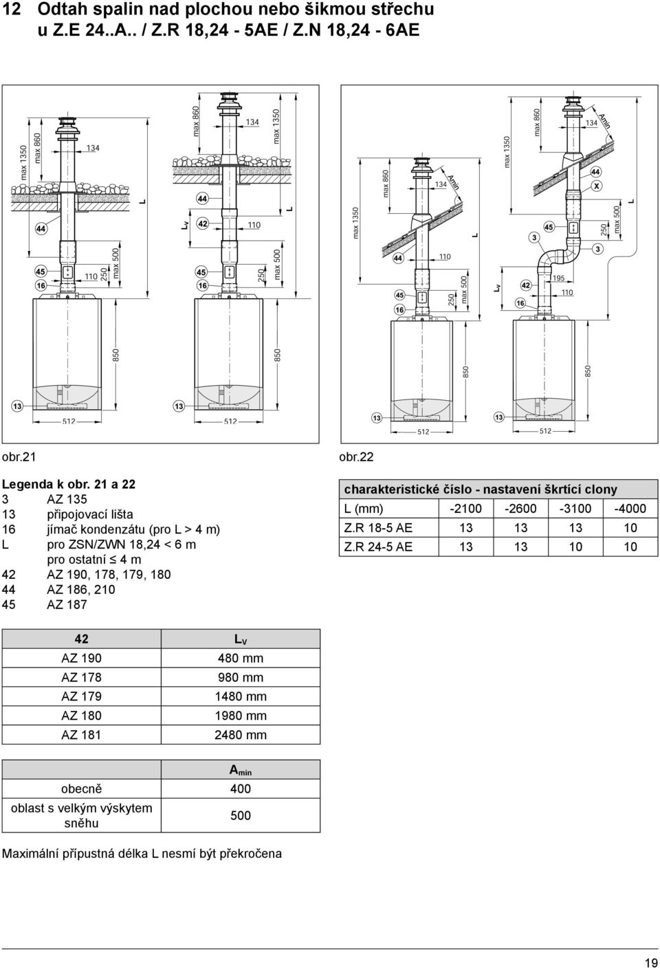 186, 210 obr.22 charakteristické číslo - nastavení škrtící clony L (mm) -2100-2600 -3100-4000 Z.R 18-5 AE 13 13 13 10 Z.