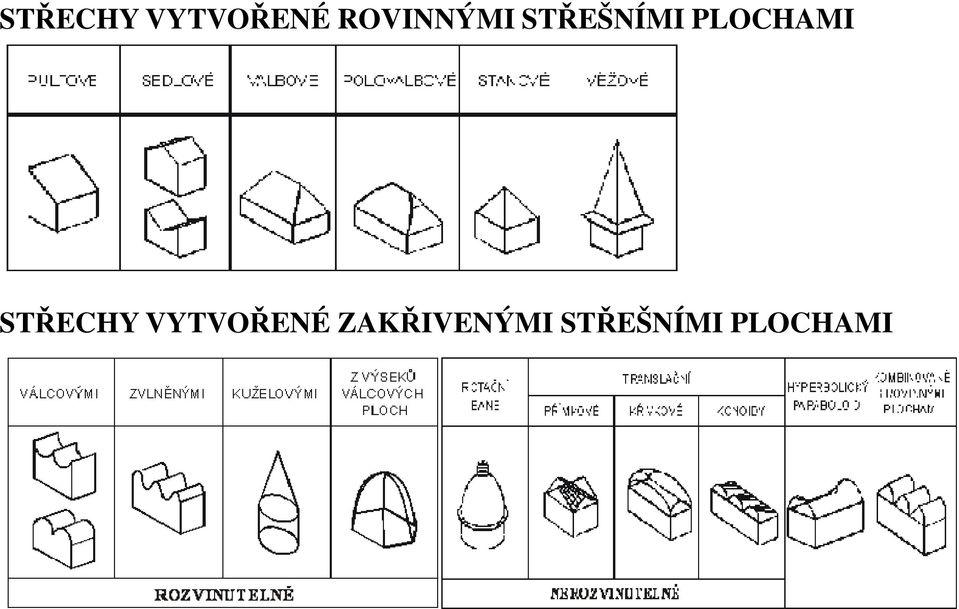 PLOCHAMI  ZAKŘIVENÝMI