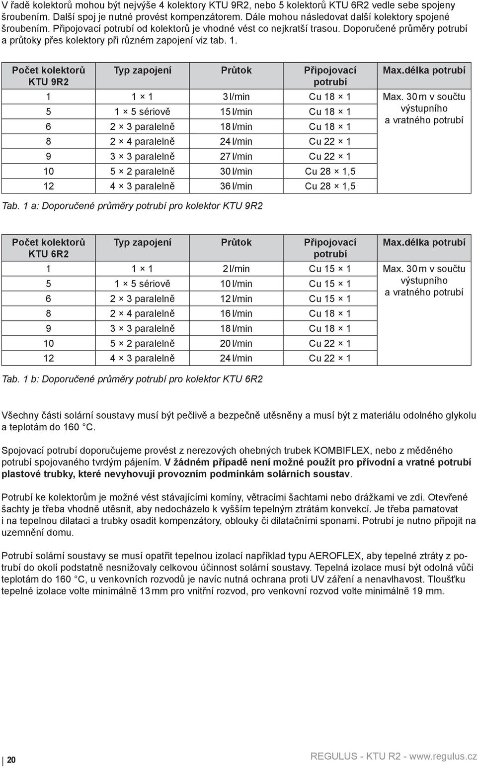 Doporučené průměry potrubí a průtoky přes kolektory při různém zapojení viz tab. 1. Počet kolektorů KTU 9R2 Typ zapojení Průtok Připojovací potrubí Max.délka potrubí 1 1 1 3 l/min Cu 18 1 Max.