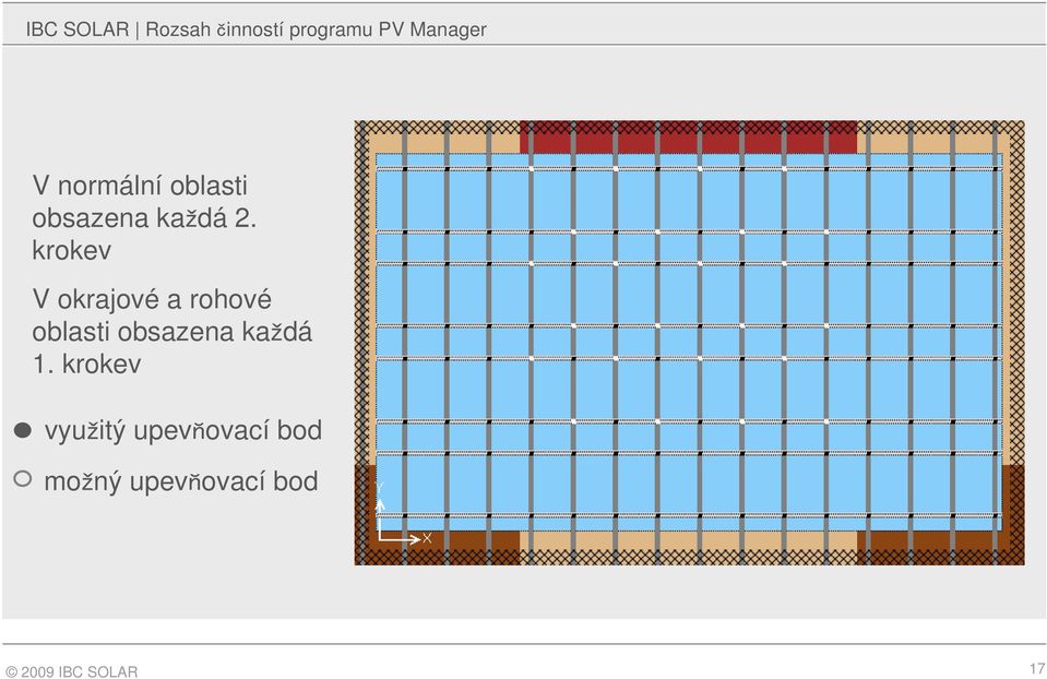 krokev V okrajové a rohové oblasti obsazena každá