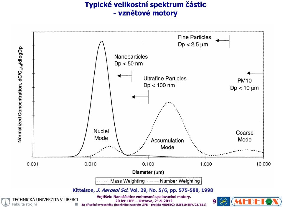 Kittelson, J. Aerosol Sci.