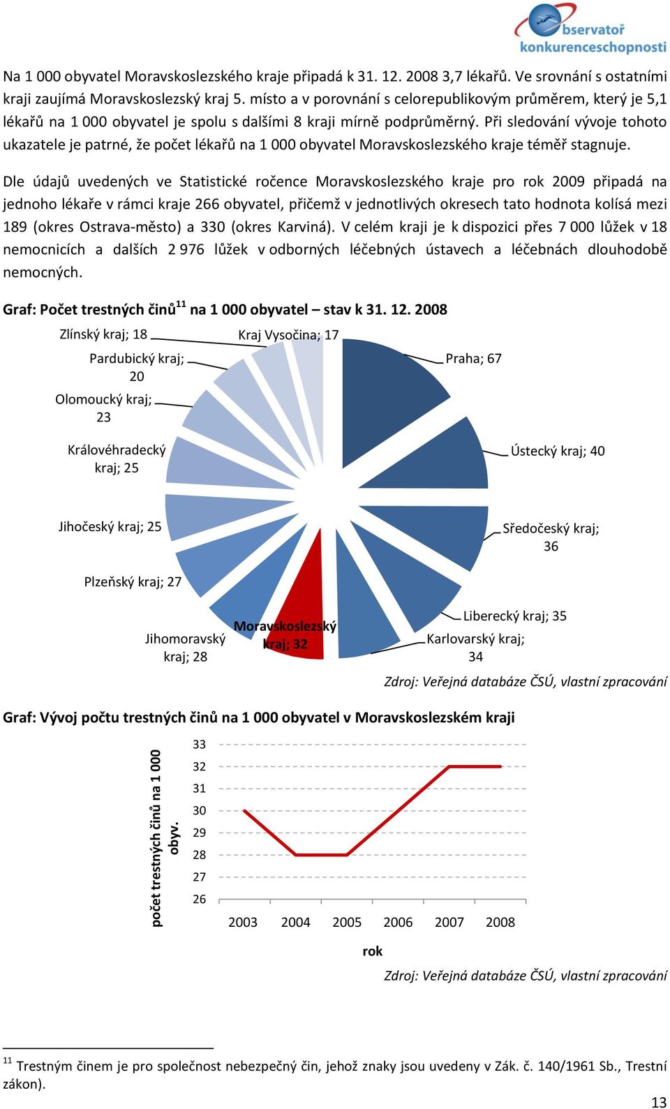 Při sledování vývoje tohoto ukazatele je patrné, že počet lékařů na 1 000 obyvatel Moravskoslezského kraje téměř stagnuje.
