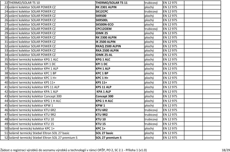 SOLAR POWER CZ CPC12OEM trubicový EN 12 975 29 solární kolektor SOLAR POWER CZ IDMK 25 plochý EN 12 975 30 solární kolektor SOLAR POWER CZ RK 2300 ALPIN plochý EN 12 975 31 solární kolektor SOLAR