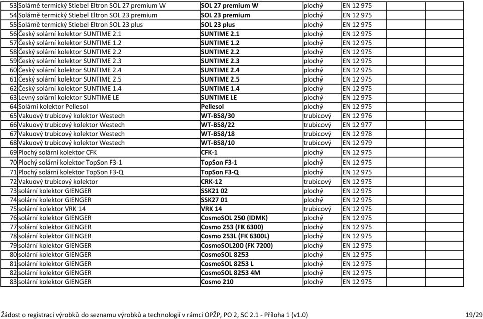 2 plochý EN 12 975 58 Český solární kolektor SUNTIME 2.2 SUNTIME 2.2 plochý EN 12 975 59 Český solární kolektor SUNTIME 2.3 SUNTIME 2.3 plochý EN 12 975 60 Český solární kolektor SUNTIME 2.