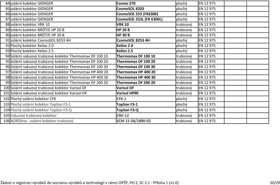 BRÖTJE HP 30 B HP 30 B trubicový EN 12 975 91 solární kolektor CosmoSOL 8253 4H CsomoSOL 8253 4H plochý EN 12 975 92 Plochý kolektor Xelios 2.0 Xelios 2.0 plochý EN 12 975 93 Plochý kolektor Xelios 2.