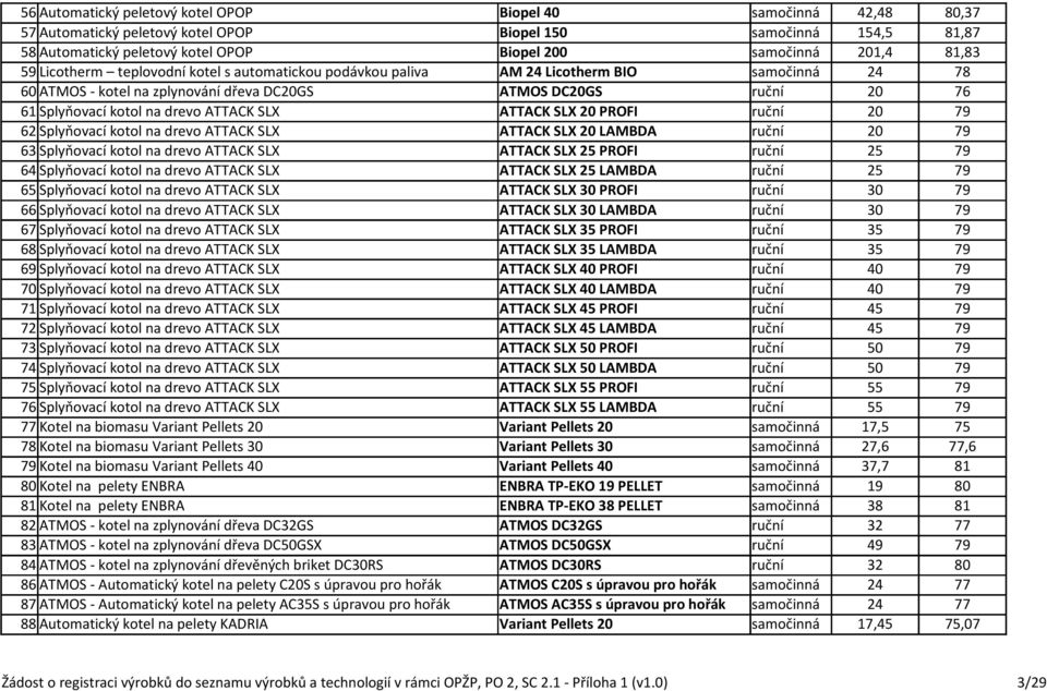 drevo ATTACK SLX ATTACK SLX 20 PROFI ruční 20 79 62 Splyňovací kotol na drevo ATTACK SLX ATTACK SLX 20 LAMBDA ruční 20 79 63 Splyňovací kotol na drevo ATTACK SLX ATTACK SLX 25 PROFI ruční 25 79 64