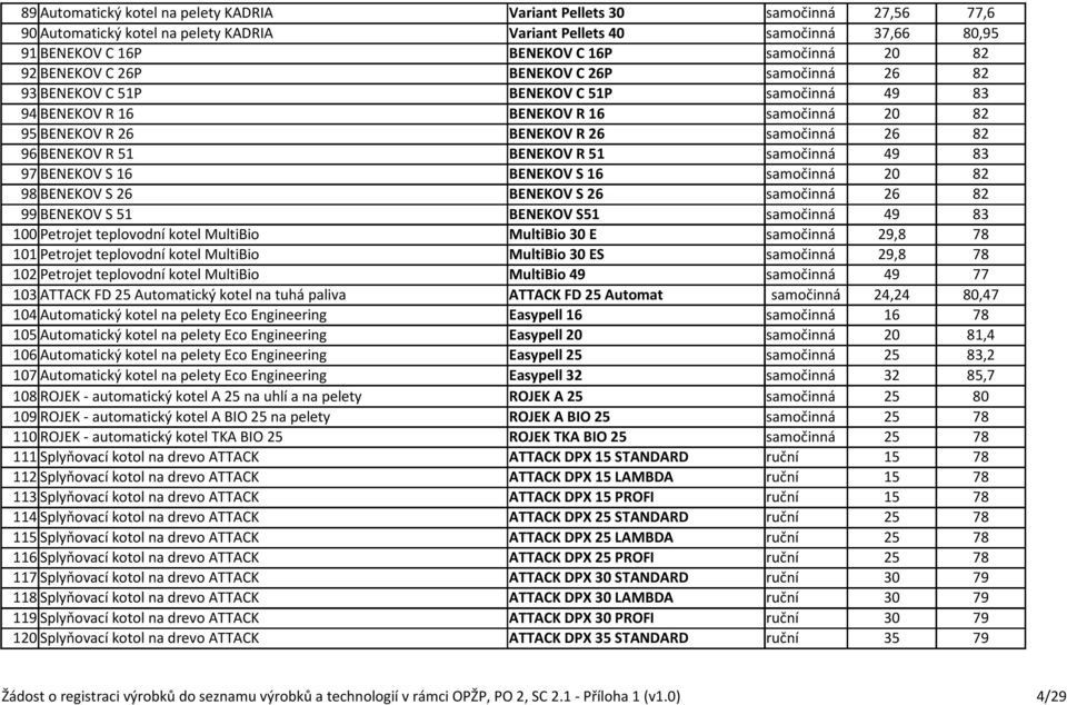 BENEKOV R 51 BENEKOV R 51 samočinná 49 83 97 BENEKOV S 16 BENEKOV S 16 samočinná 20 82 98 BENEKOV S 26 BENEKOV S 26 samočinná 26 82 99 BENEKOV S 51 BENEKOV S51 samočinná 49 83 100 Petrojet teplovodní