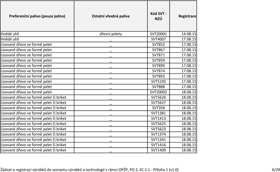 08.15 Lisované dřevo ve formě pelet _ SVT5195 17.08.15 Lisované dřevo ve formě pelet _ SVT888 17.08.15 Lisované dřevo ve formě pelet _ SVT20002 18.08.15 Lisované dřevo ve formě pelet či briket _ SVT5626 18.