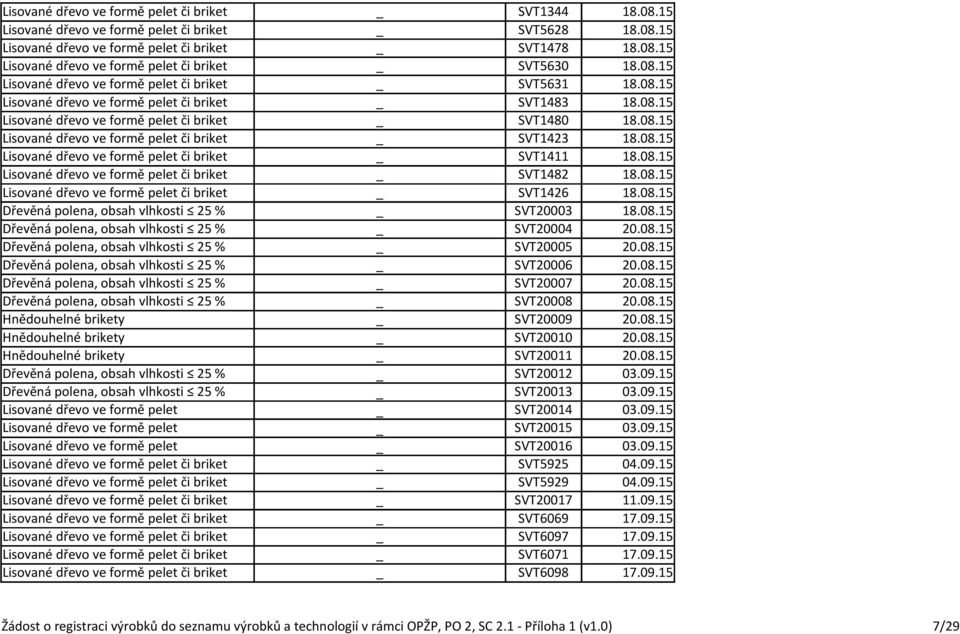 08.15 Lisované dřevo ve formě pelet či briket _ SVT1411 18.08.15 Lisované dřevo ve formě pelet či briket _ SVT1482 18.08.15 Lisované dřevo ve formě pelet či briket _ SVT1426 18.08.15 Dřevěná polena, obsah vlhkosti 25 % _ SVT20003 18.