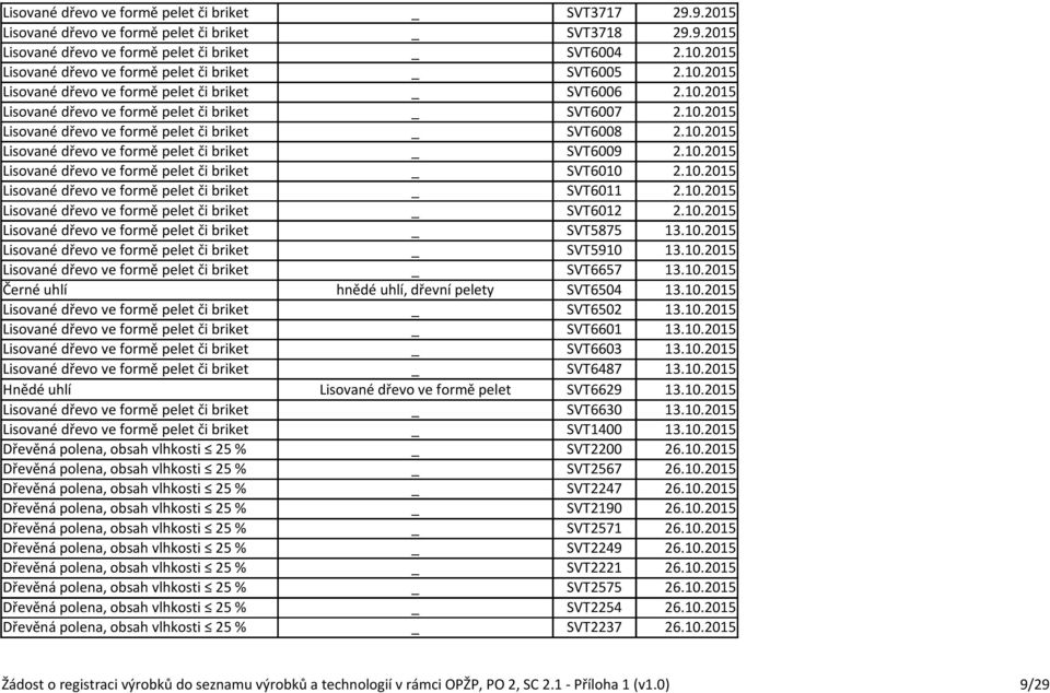 10.2015 Lisované dřevo ve formě pelet či briket _ SVT6009 2.10.2015 Lisované dřevo ve formě pelet či briket _ SVT6010 2.10.2015 Lisované dřevo ve formě pelet či briket _ SVT6011 2.10.2015 Lisované dřevo ve formě pelet či briket _ SVT6012 2.