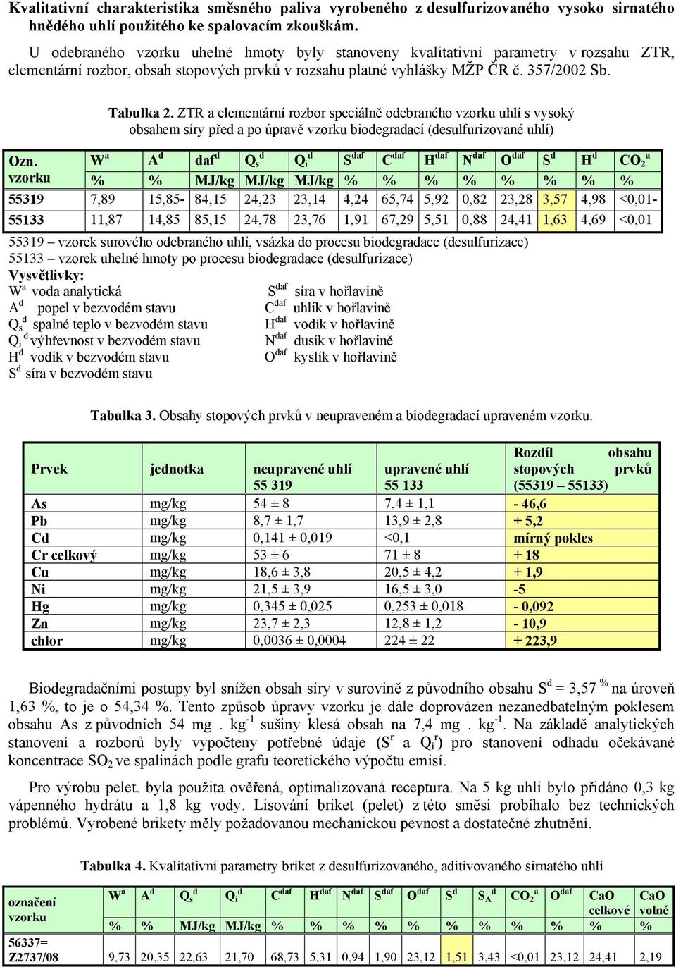 ZTR a elementární rozbor speciálně odebraného vzorku uhlí s vysoký obsahem síry před a po úpravě vzorku biodegradací (desulfurizované uhlí) W a A d daf d d d Q s Q i S daf C daf H daf N daf O daf S d