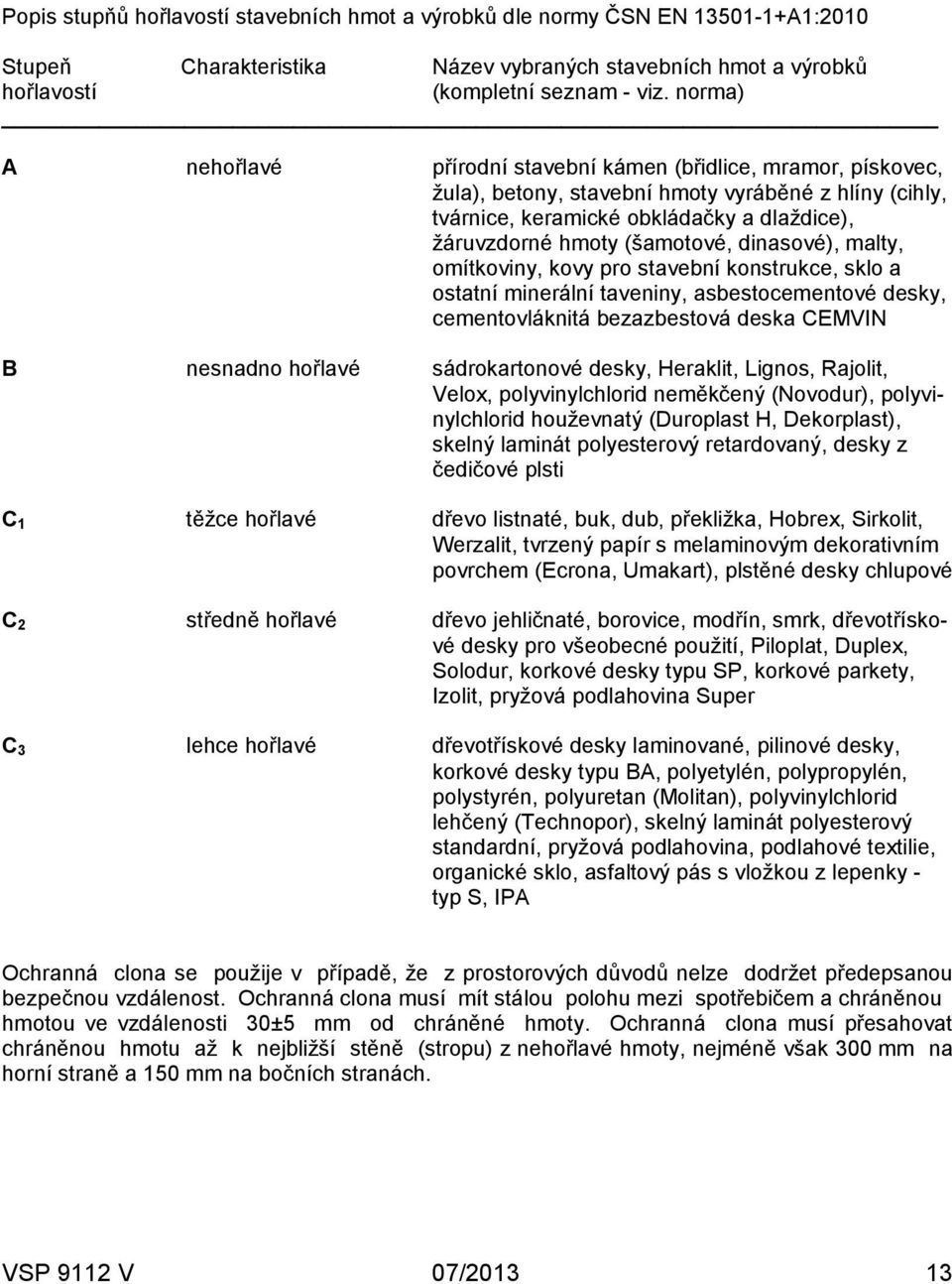 dinasové), malty, omítkoviny, kovy pro stavební konstrukce, sklo a ostatní minerální taveniny, asbestocementové desky, cementovláknitá bezazbestová deska CEMVIN В nesnadno hořlavé sádrokartonové