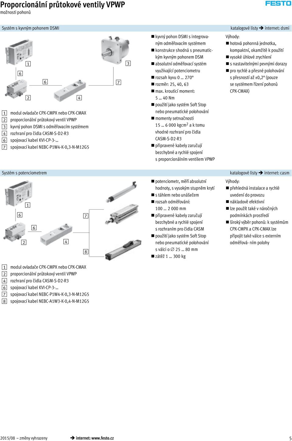 odměřovacím systémem 4 rozhraní pro čidla CASM-S-D2-R3 spojovací kabel KVI-CP-3-7 spojovací kabel NEBC-P1W4-K-0,3-N-M12G5 7 3 kyvný pohon DSMI s integrovaným odměřovacím systémem konstrukce shodná s