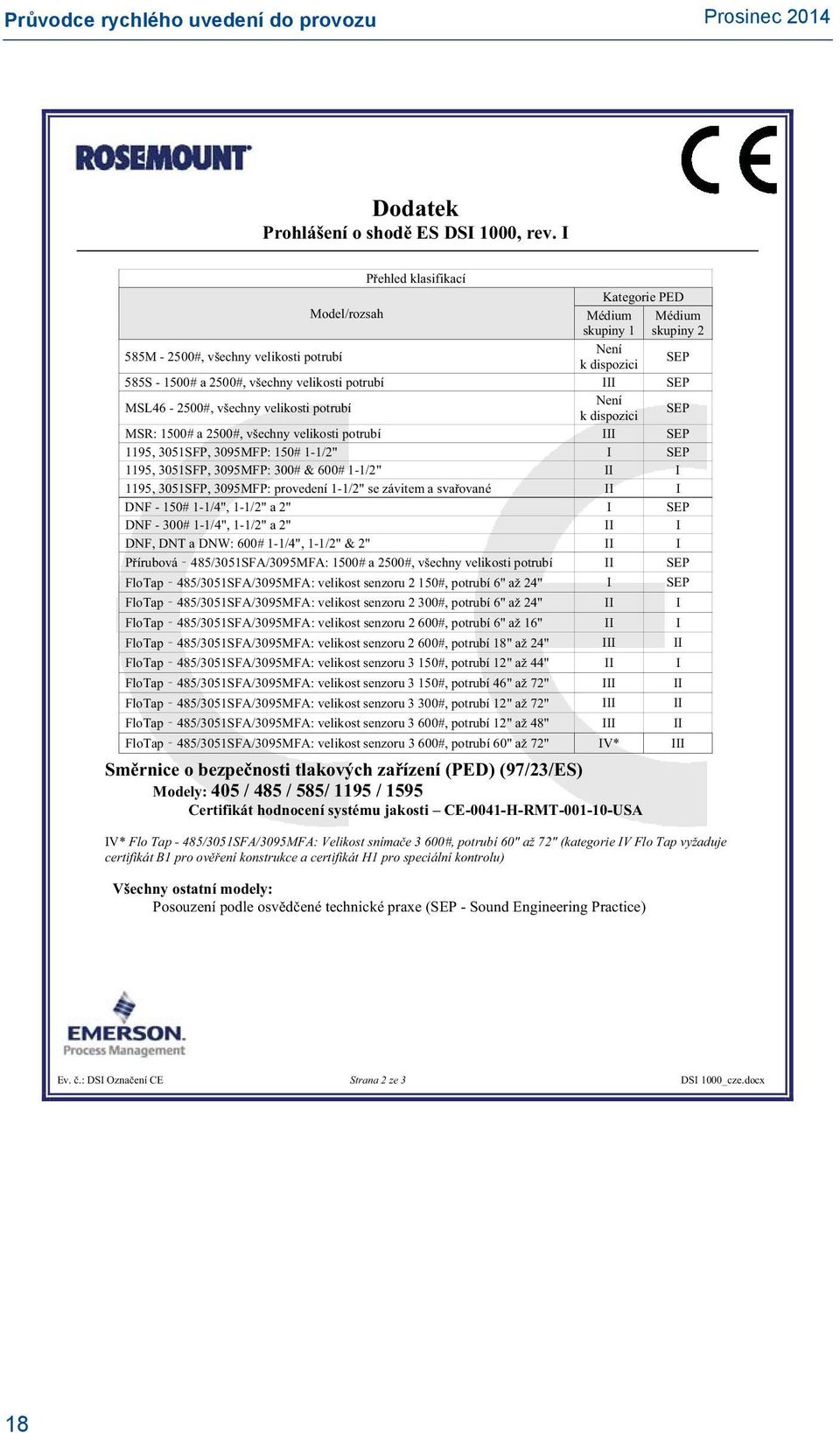 MSL46-2500#, všechny velikosti potrubí Není k dispozici SEP MSR: 1500# a 2500#, všechny velikosti potrubí III SEP 1195, 3051SFP, 3095MFP: 150# 1-1/2" I SEP 1195, 3051SFP, 3095MFP: 300# & 600# 1-1/2"