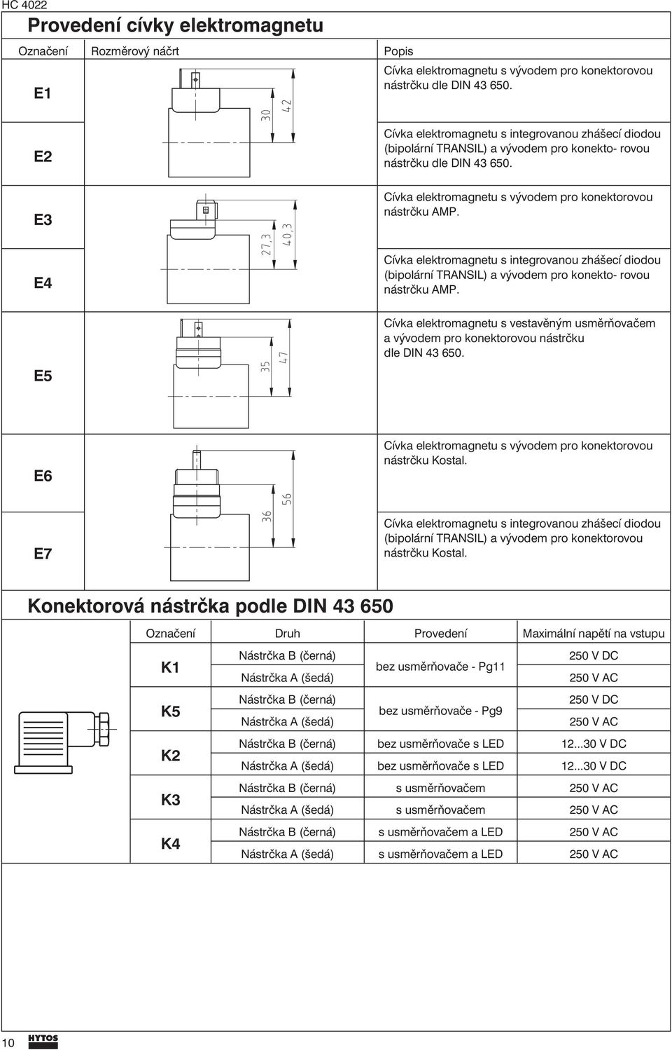 E4 E5 Cívka elektromagnetu s integrovanou zhášecí diodou (bipolární TRANSIL) a vývodem pro konekto- rovou nástrčku AMP.