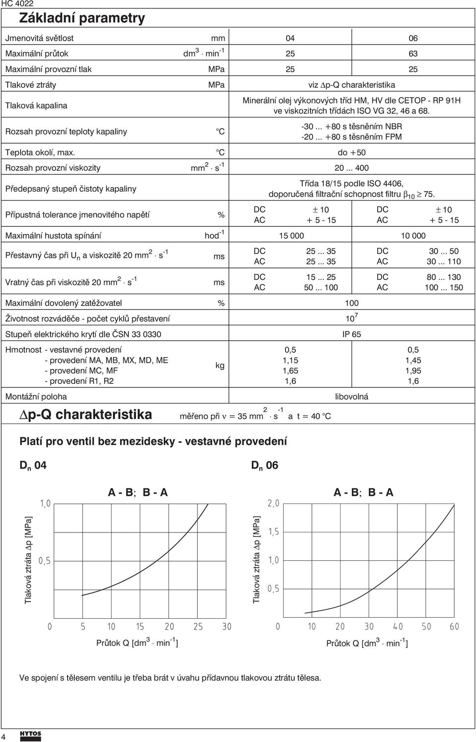 C do +50 Rozsah provozní viskozity mm s -1 0.