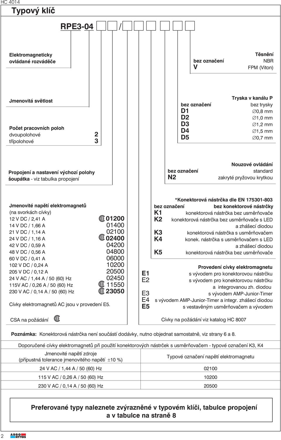 krytkou Jmenovité napětí elektromagnetů (na svorkách cívky) 12 V DC / 2,41 A 01200 14 V DC / 1,66 A 01400 21 V DC / 1,14 A 02100 24 V DC / 1,16 A 02400 42 V DC / 0,59 A 04200 48 V DC / 0,56 A 04800