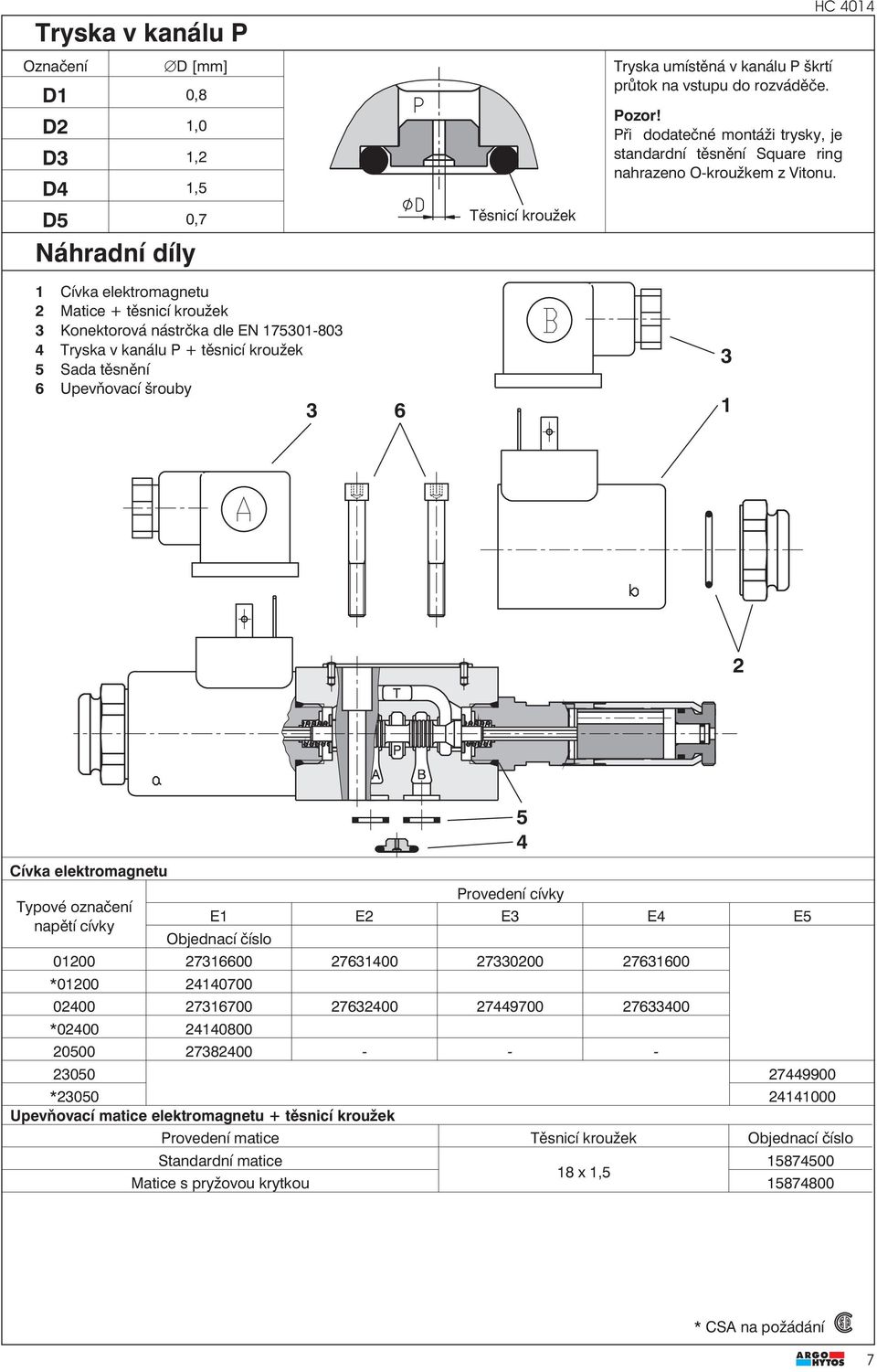 D4 1,5 D5 0,7 Náhradní díly Těsnicí kroužek HC 4014 1 Cívka elektromagnetu 2 Matice + těsnicí kroužek 3 Konektorová nástrčka dle EN 175301-803 4 Tryska v kanálu P + těsnicí kroužek 5 Sada těsnění 6