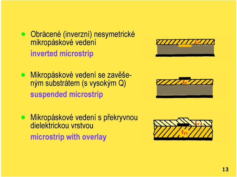 substrátem (s vysokým Q) suspended microstrip Mikropáskové