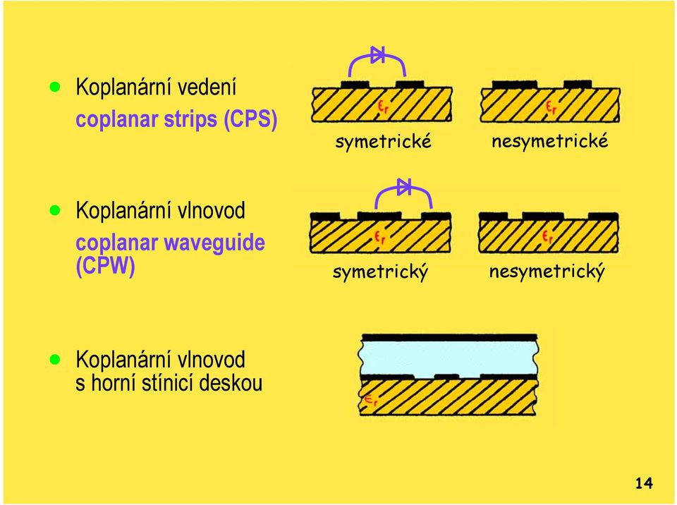 coplanar waveguide (CPW) symetrický