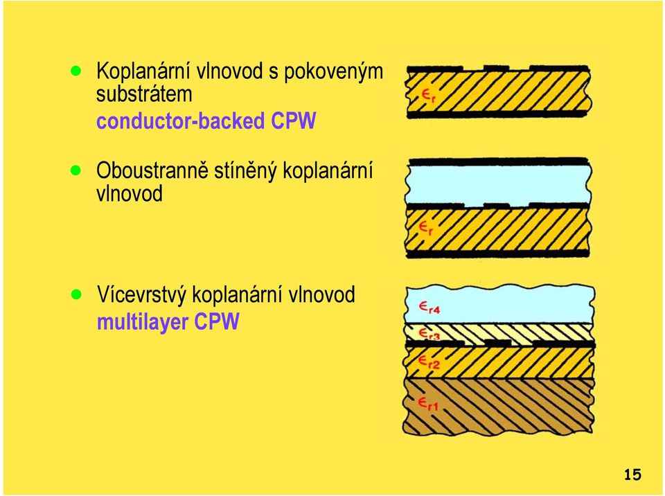 Oboustranně stíněný koplanární