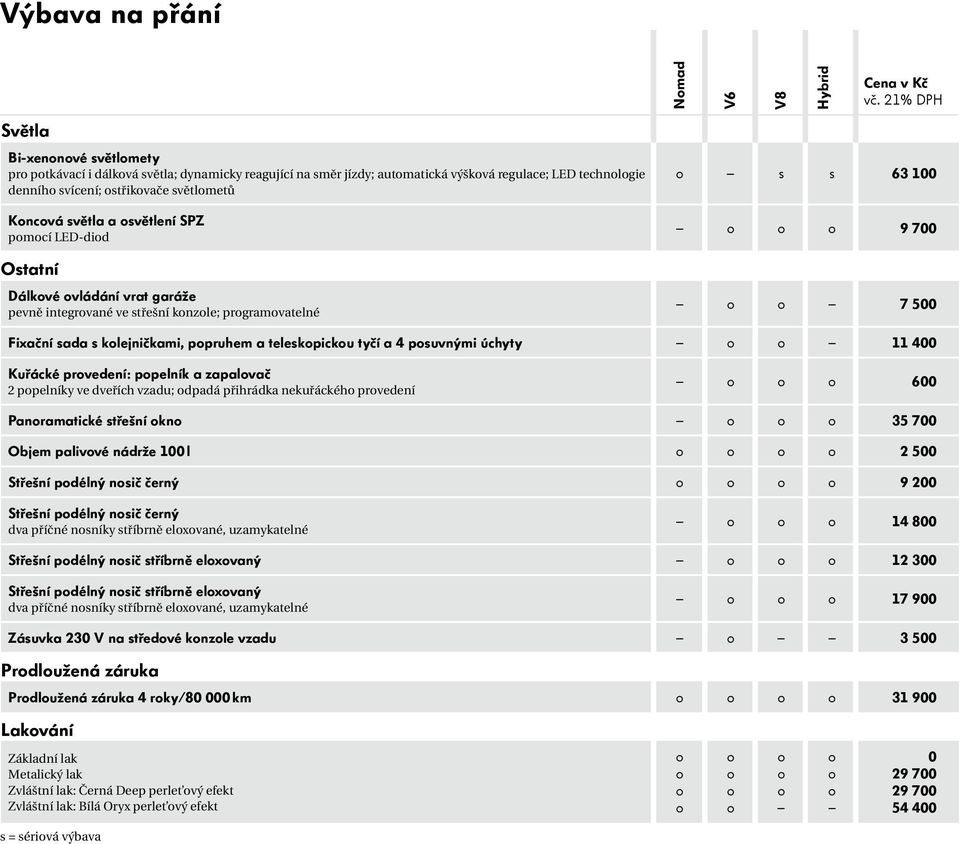 400 Kuřácké prvedení: ppelník a zapalvač 2 ppelníky ve dveřích vzadu; dpadá přihrádka nekuřáckéh prvedení 600 Panramatické střešní kn 35 700 Objem palivvé nádrže 100 l 2 500 Střešní pdélný nsič černý