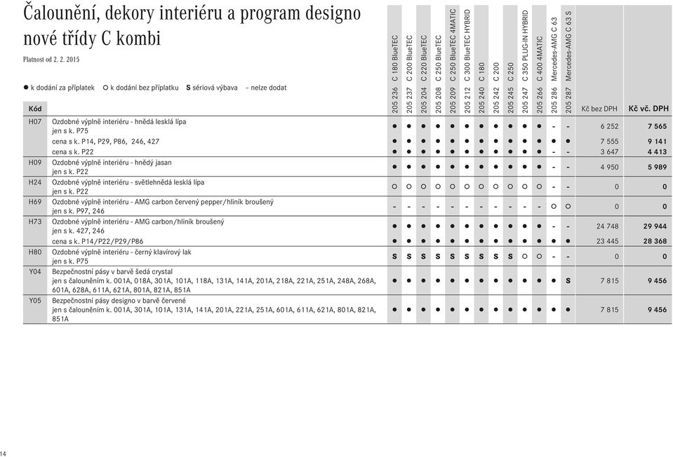 P22 - - 0 0 Ozdobné výplně interiéru - AMG carbon červený pepper/hliník broušený jen s k. P97, 246 - - - - - - - - - - - 0 0 Ozdobné výplně interiéru - AMG carbon/hliník broušený jen s k.