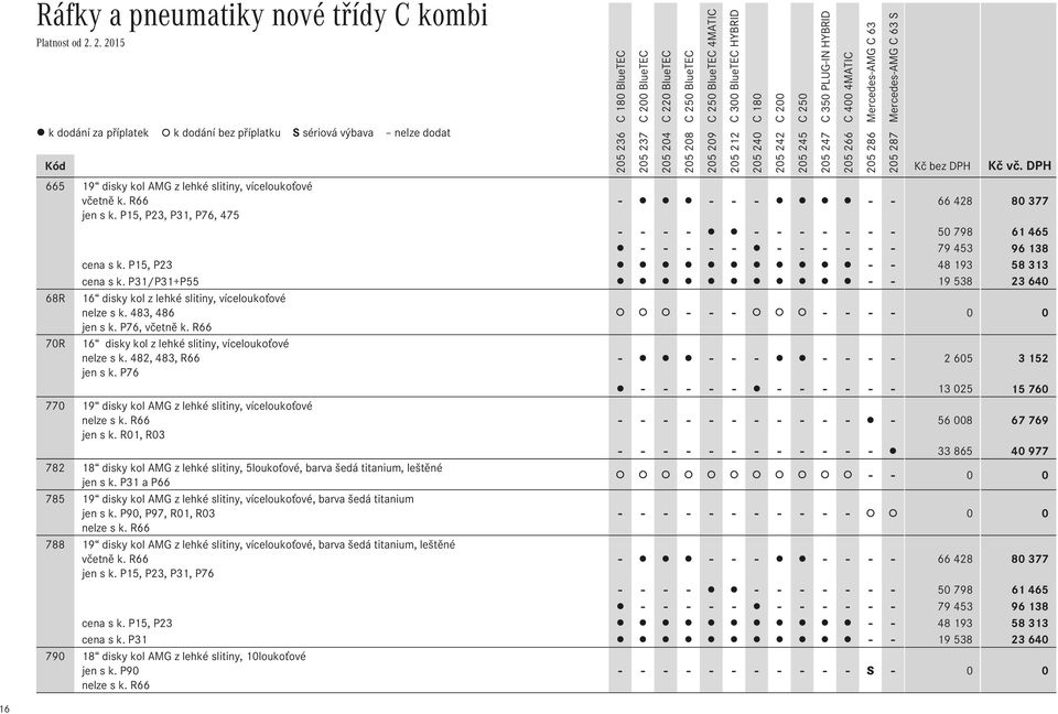 P31/P31+P55 - - 19 538 23 640 68R 16 disky kol z lehké slitiny, víceloukoťové nelze s k. 483, 486 - - - - - - - 0 0 jen s k. P76, včetně k.