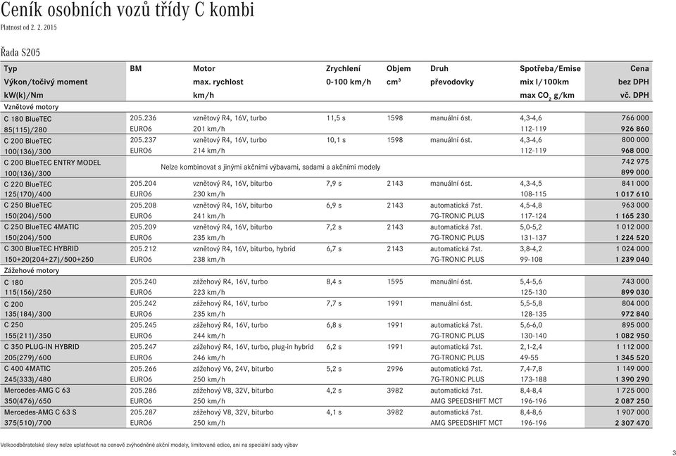 4,3-4,6 766 000 85(115)/280 EURO6 201 km/h 112-119 926 860 BlueTEC 205.237 vznětový R4, 16V, turbo 10,1 s 1598 manuální 6st.