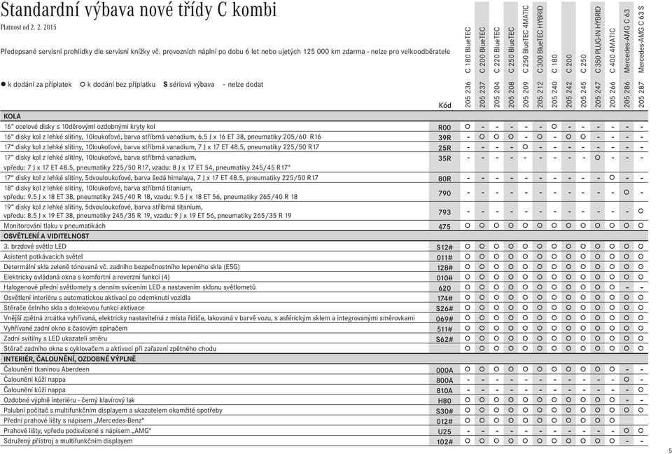 - - - - - - 16 disky kol z lehké slitiny, 10loukoťové, barva stříbrná vanadium, 6.