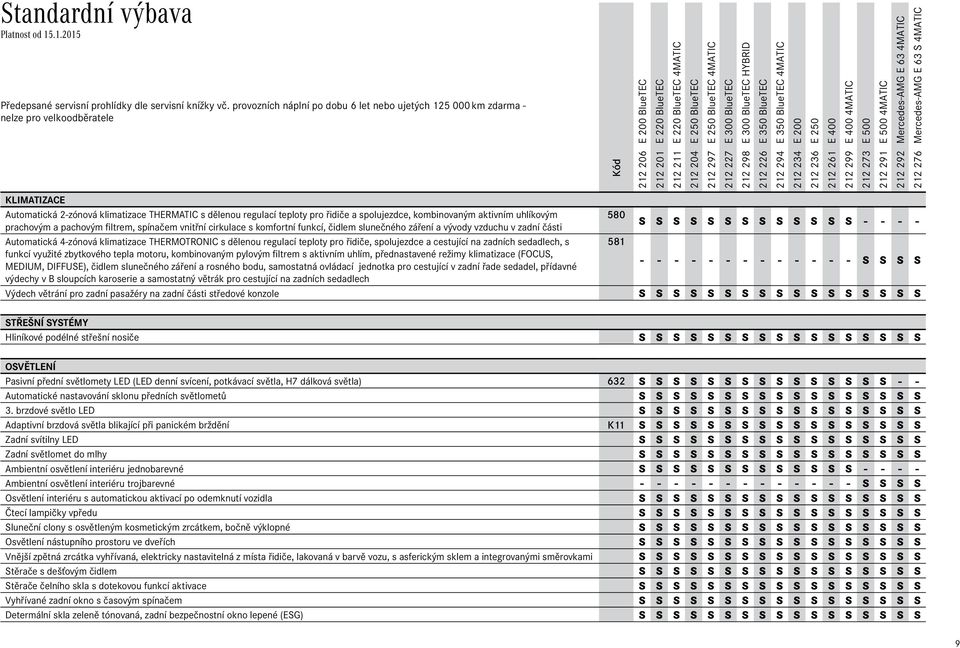 klimatizace THERMATIC s dělenou regulací teploty pro řidiče a spolujezdce, kombinovaným aktivním uhlíkovým 580 prachovým a pachovým filtrem, spínačem vnitřní cirkulace s komfortní funkcí, čidlem