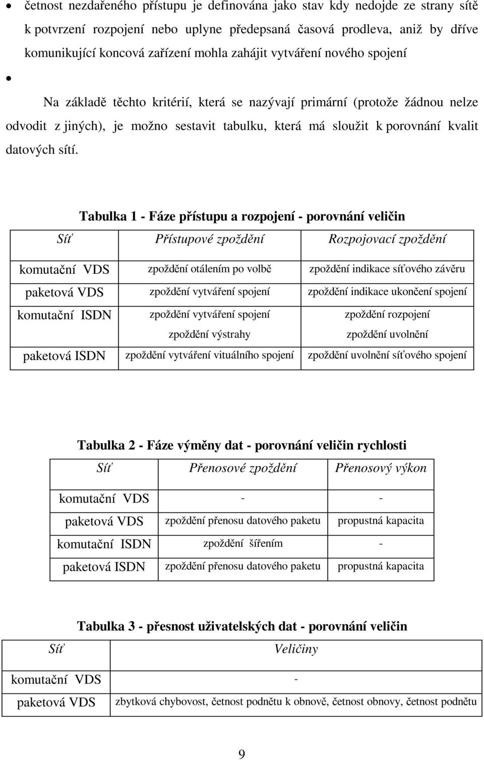 Tabulka 1 - Fáze pístupu a rozpojení - porovnání veliin Sí Pístupové zpoždní Rozpojovací zpoždní komutaní VDS zpoždní otálením po volb zpoždní indikace síového závru paketová VDS zpoždní vytváení