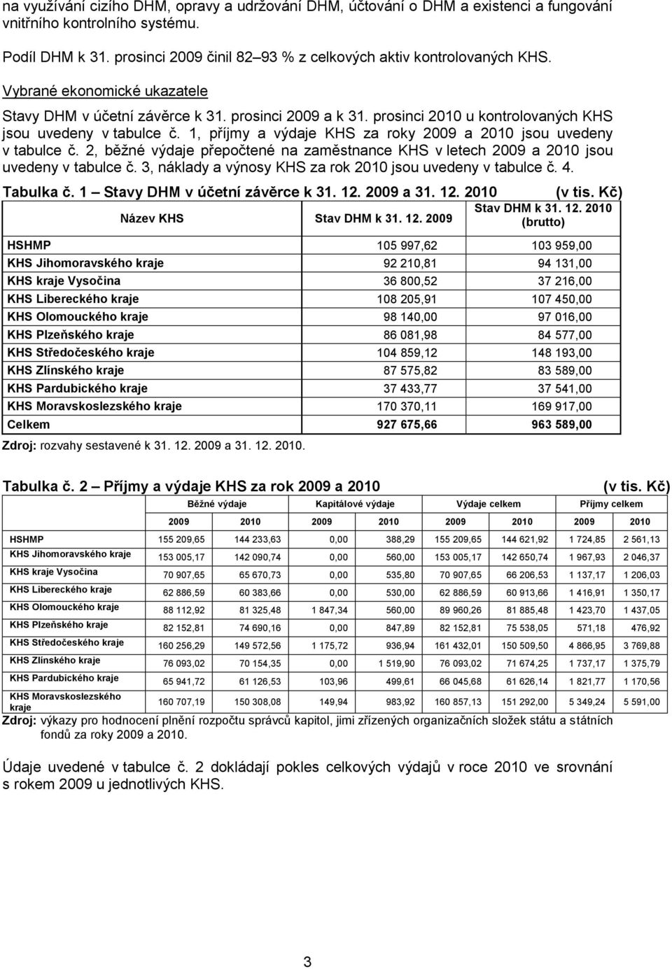 1, příjmy a výdaje za roky 2009 a 2010 jsou uvedeny v tabulce č. 2, běžné výdaje přepočtené na zaměstnance v letech 2009 a 2010 jsou uvedeny v tabulce č.