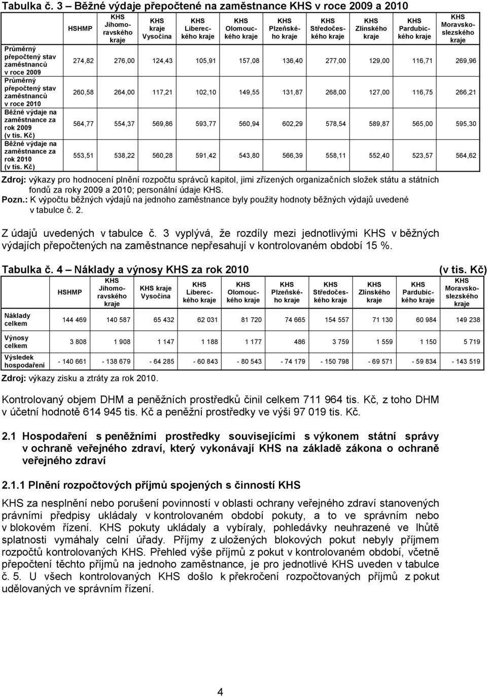 (v tis. Kč) Běžné výdaje na zaměstnance za rok 2010 (v tis.