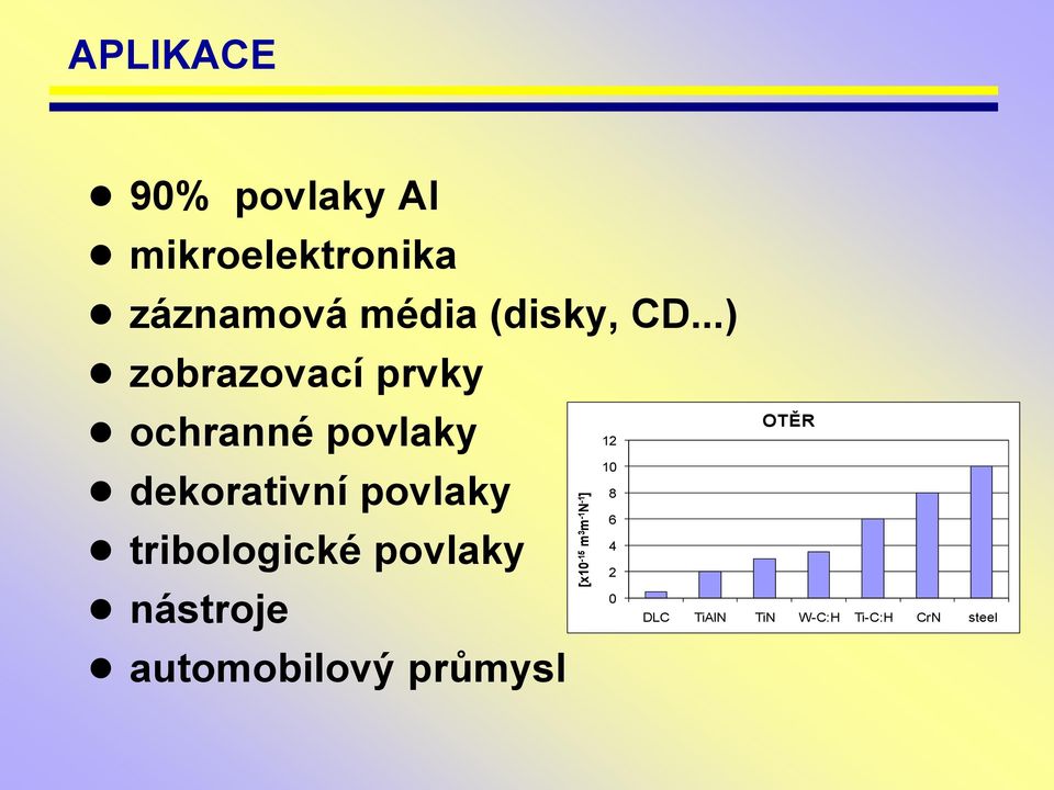 ..) zobrazovací prvky ochranné povlaky dekorativní povlaky