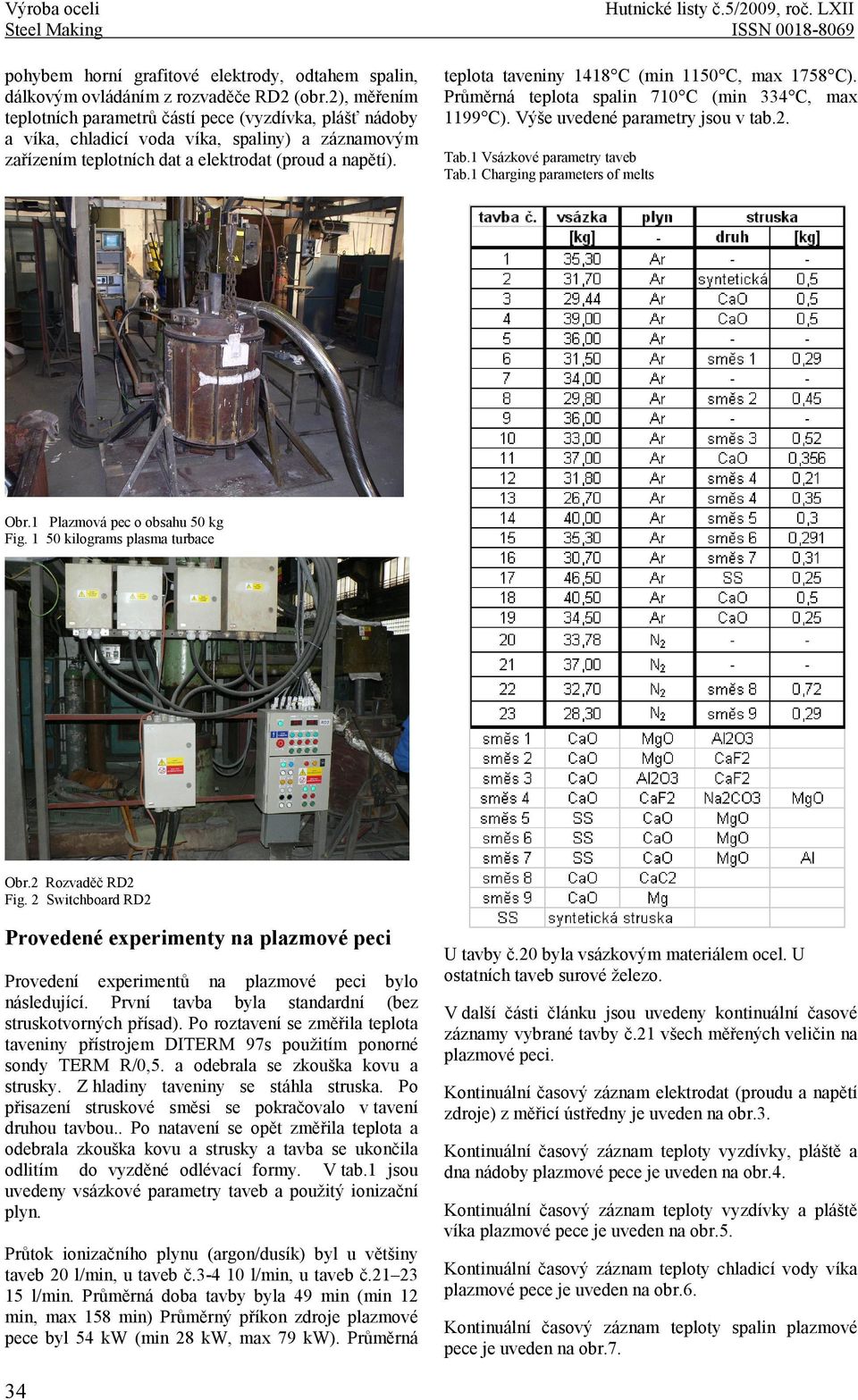 5/2009, roč. LXII teplota taveniny 1418 C (min 1150 C, max 1758 C). Průměrná teplota spalin 710 C (min 334 C, max 1199 C). Výše uvedené parametry jsou v tab.2. Tab.1 Vsázkové parametry taveb Tab.