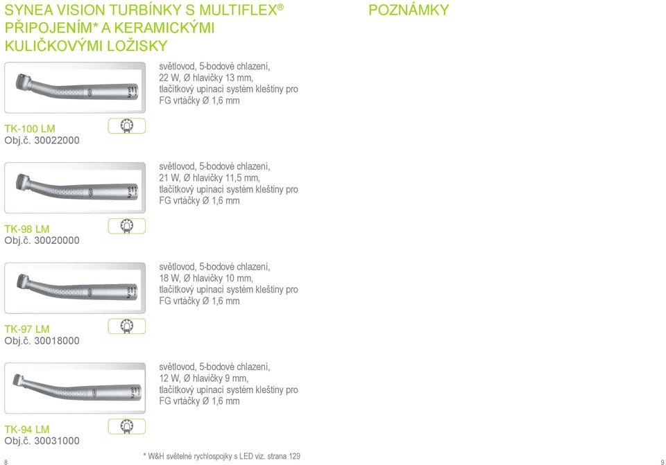 č. 30020000 světlovod, 5-bodové chlazení, 18 W, Ø hlavičky 10 mm, tlačítkový upínací systém kleštiny pro FG vrtáčky Ø 1,6 mm TK-97 LM Obj.č. 30018000 světlovod, 5-bodové chlazení, 12 W, Ø hlavičky 9 mm, tlačítkový upínací systém kleštiny pro FG vrtáčky Ø 1,6 mm TK-94 LM Obj.