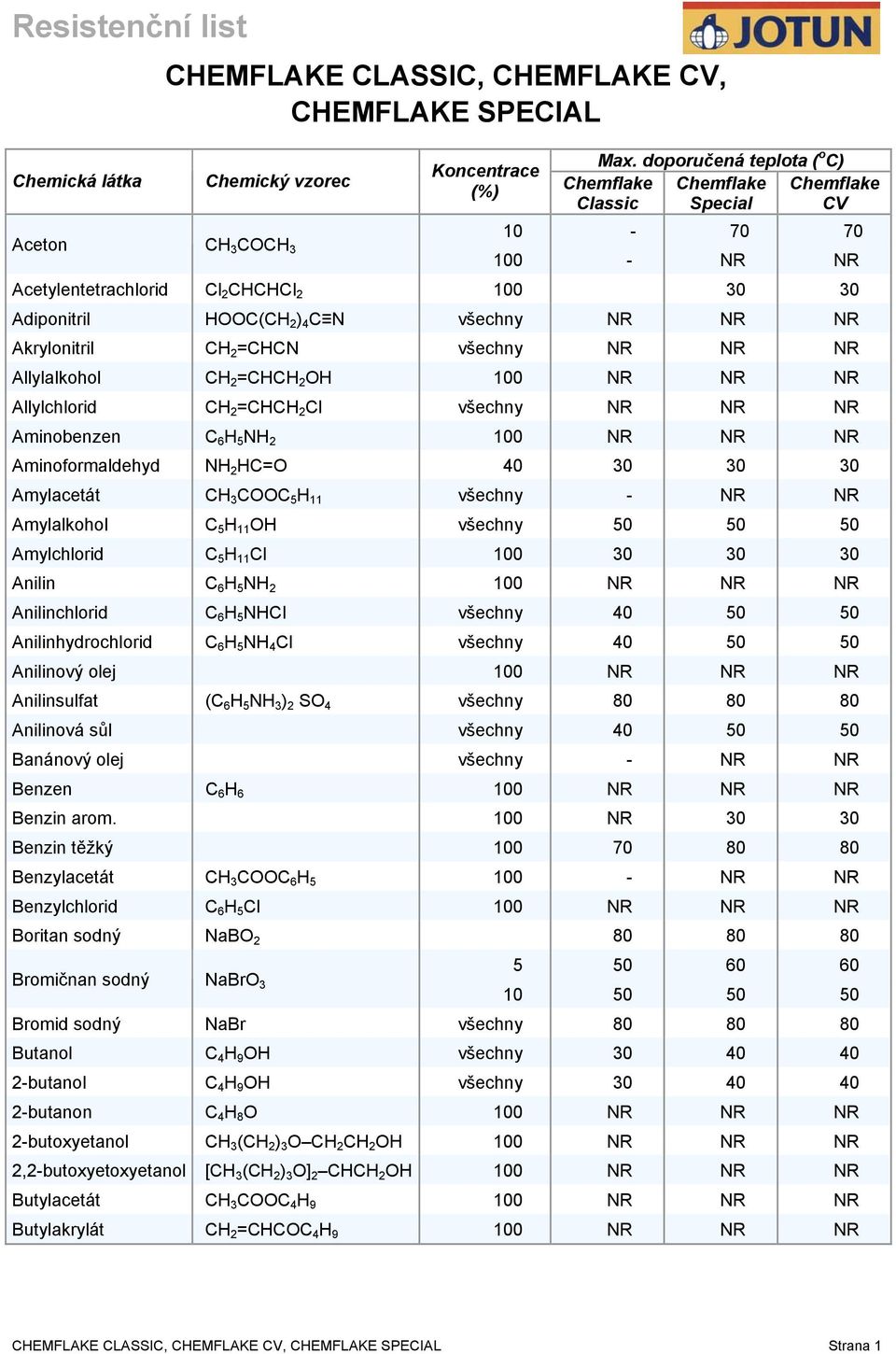 Amylacetát CH 3 COOC 5 H 11 všechny - NR NR Amylalkohol C 5 H 11 OH všechny 50 50 50 Amylchlorid C 5 H 11 Cl 100 30 30 30 Anilin C 6 H 5 NH 2 Anilinchlorid C 6 H 5 NHCl všechny 40 50 50