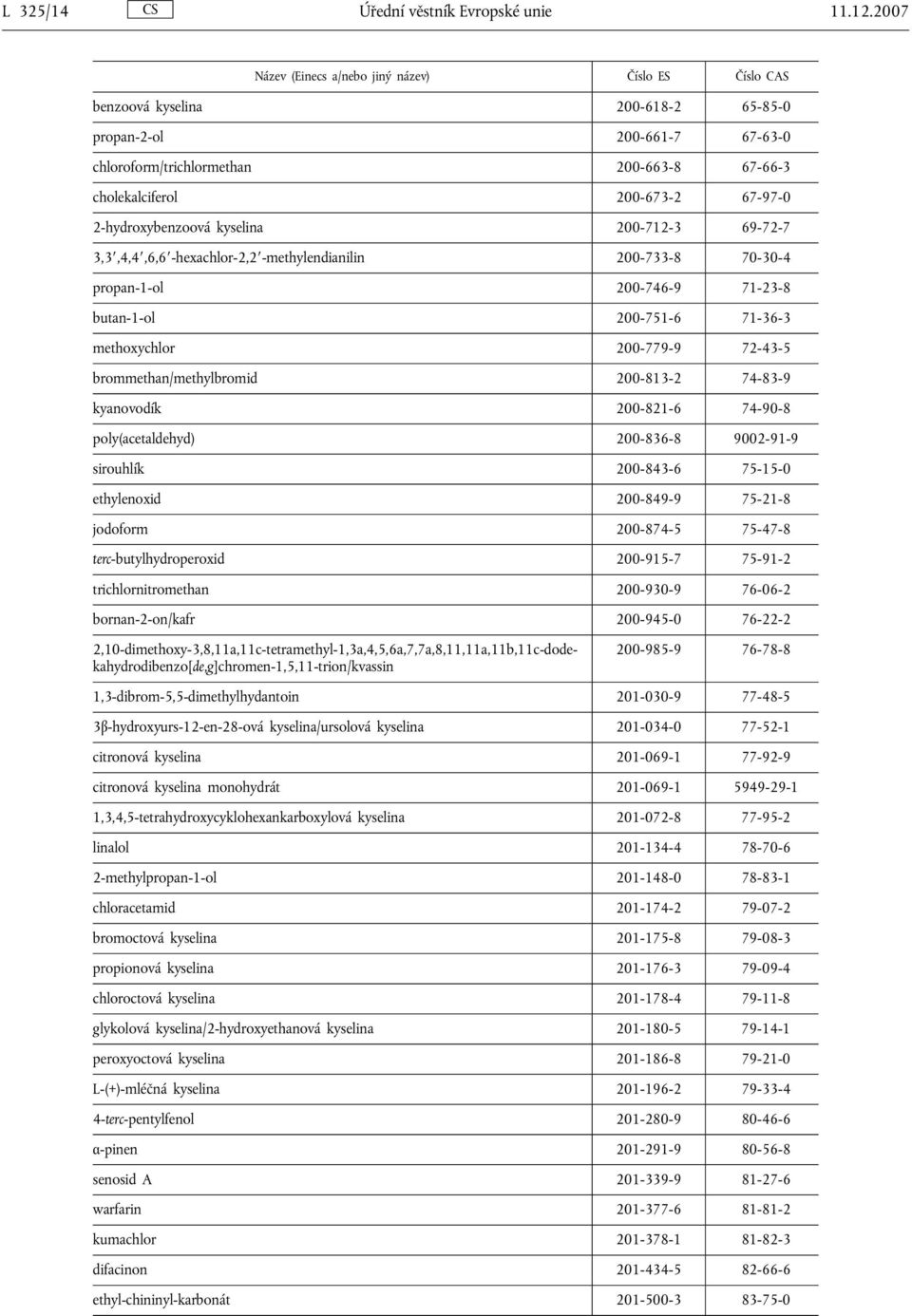 67-97-0 2-hydroxybenzoová kyselina 200-712-3 69-72-7 3,3,4,4,6,6 -hexachlor-2,2 -methylendianilin 200-733-8 70-30-4 propan-1-ol 200-746-9 71-23-8 butan-1-ol 200-751-6 71-36-3 methoxychlor 200-779-9