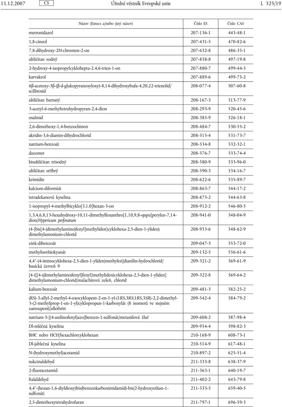 486-35-1 uhličitan sodný 207-838-8 497-19-8 2-hydroxy-4-isopropylcyklohepta-2,4,6-trien-1-on 207-880-7 499-44-5 karvakrol 207-889-6 499-75-2