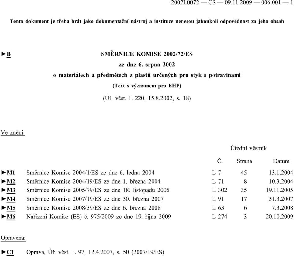 Strana Datum M1 Směrnice Komise 2004/1/ES ze dne 6. ledna 2004 L 7 45 13.1.2004 M2 Směrnice Komise 2004/19/ES ze dne 1. března 2004 L 71 8 10.3.2004 M3 Směrnice Komise 2005/79/ES ze dne 18.
