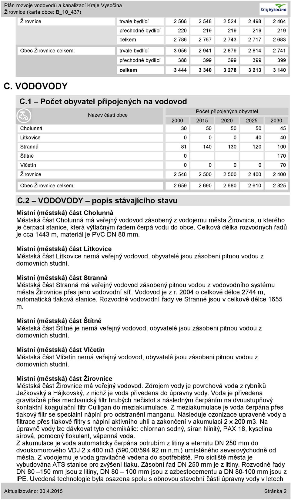 1 Počet obyvatel připojených na vodovod Počet připojených obyvatel 2015 2020 2025 2030 Cholunná 30 50 50 50 45 Litkovice 0 0 0 40 40 Stranná 81 140 130 120 100 Štítné 0 170 Vlčetín 0 0 0 0 70
