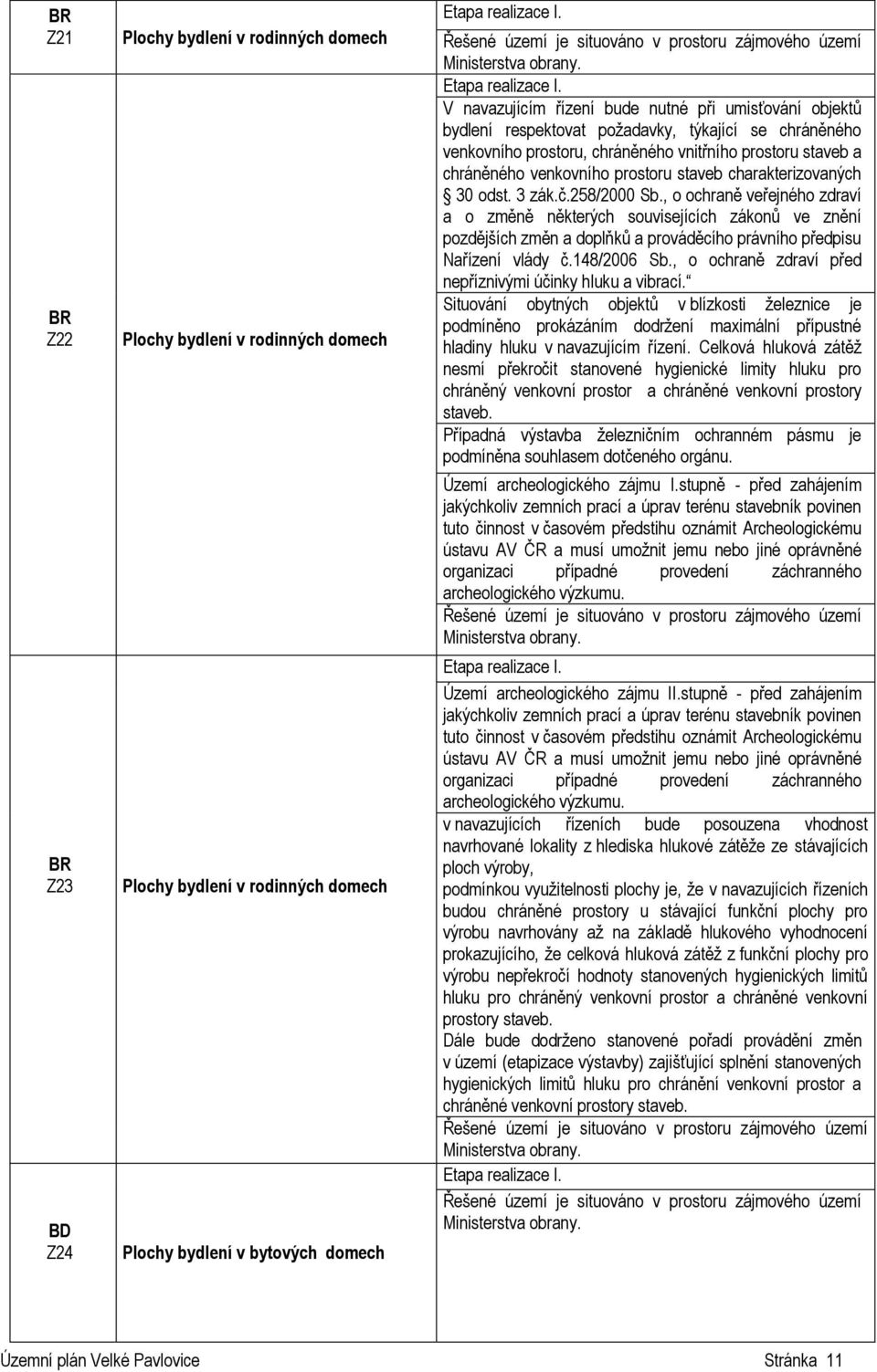 V navazujícím řízení bude nutné při umisťování objektů bydlení respektovat požadavky, týkající se chráněného venkovního prostoru, chráněného vnitřního prostoru staveb a chráněného venkovního prostoru