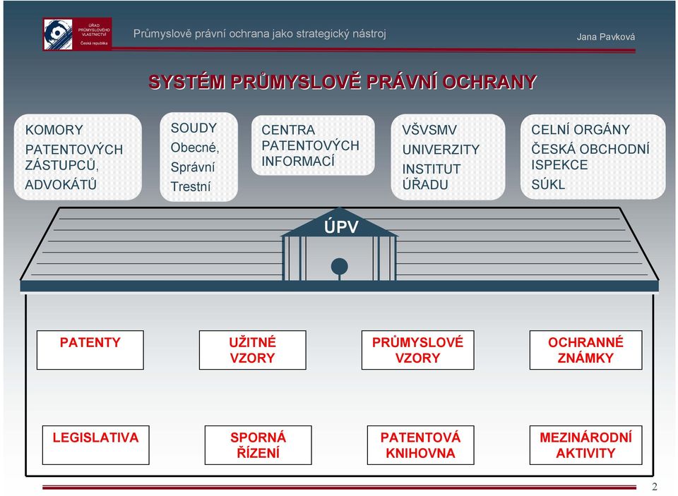 ÚŘADU CELNÍ ORGÁNY ČESKÁ OBCHODNÍ ISPEKCE SÚKL ÚPV PATENTY UŽITNÉ VZORY PRŮMYSLOVÉ
