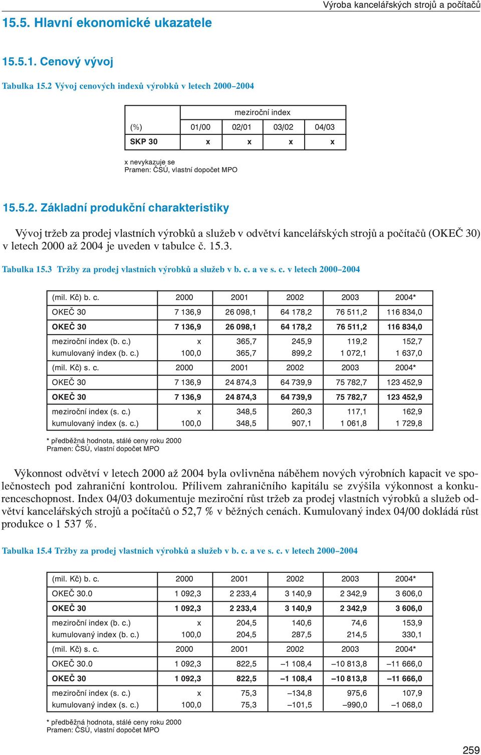 15.3. Tabulka 15.3 Tržby za prodej vlastních výrobků a služeb v b. c.